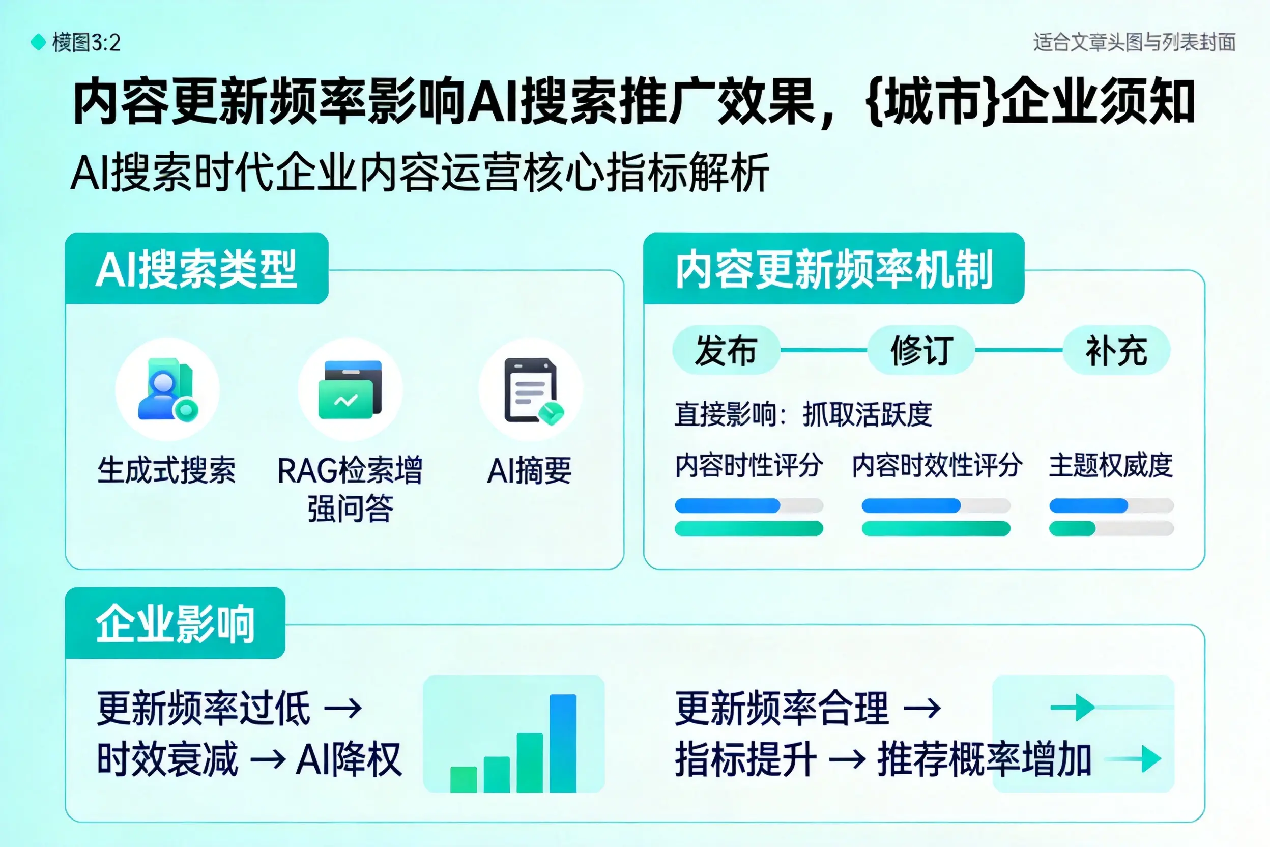 内容更新频率影响AI搜索推广效果，吐鲁番企业须知