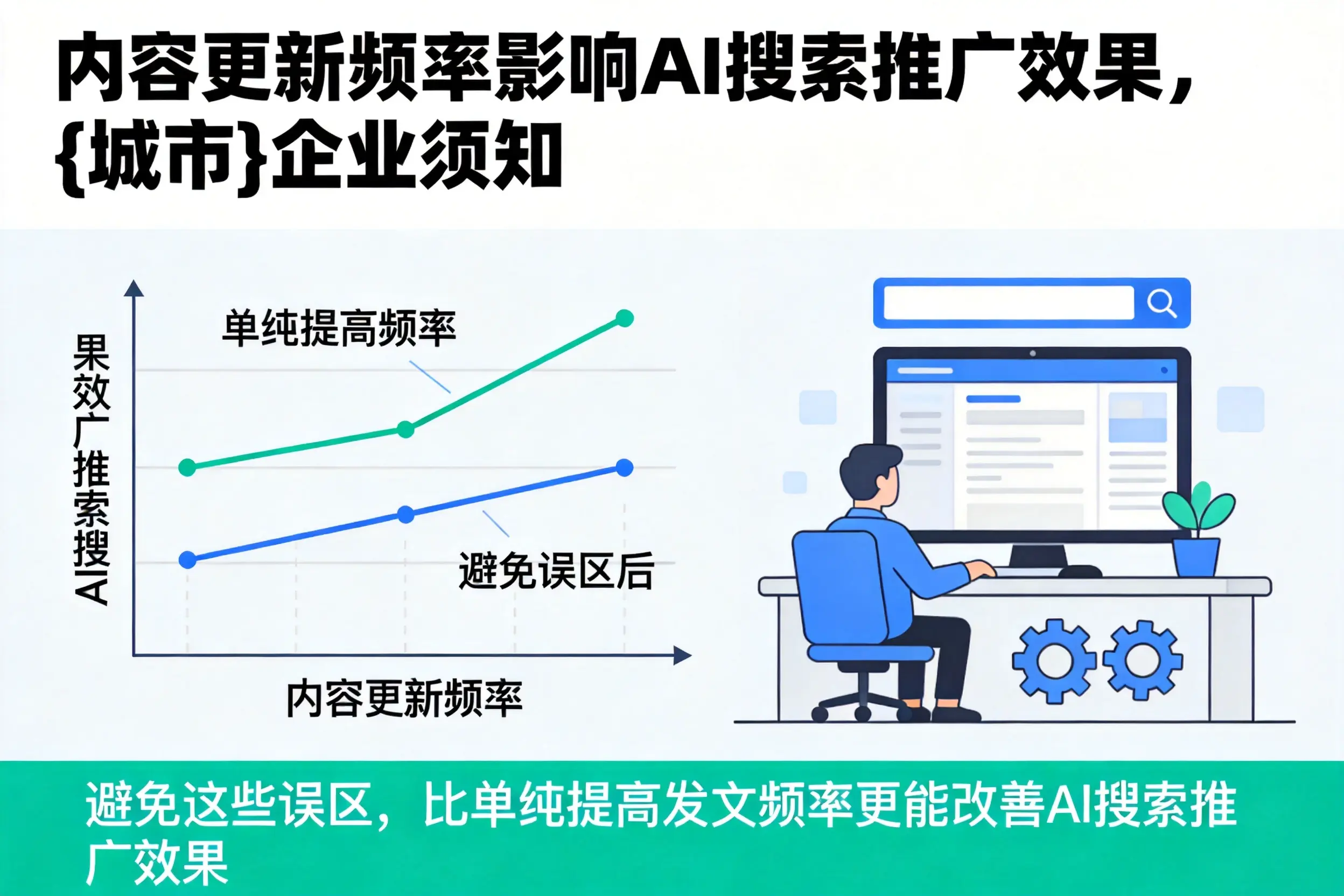 内容更新频率影响AI搜索推广效果，吐鲁番企业须知