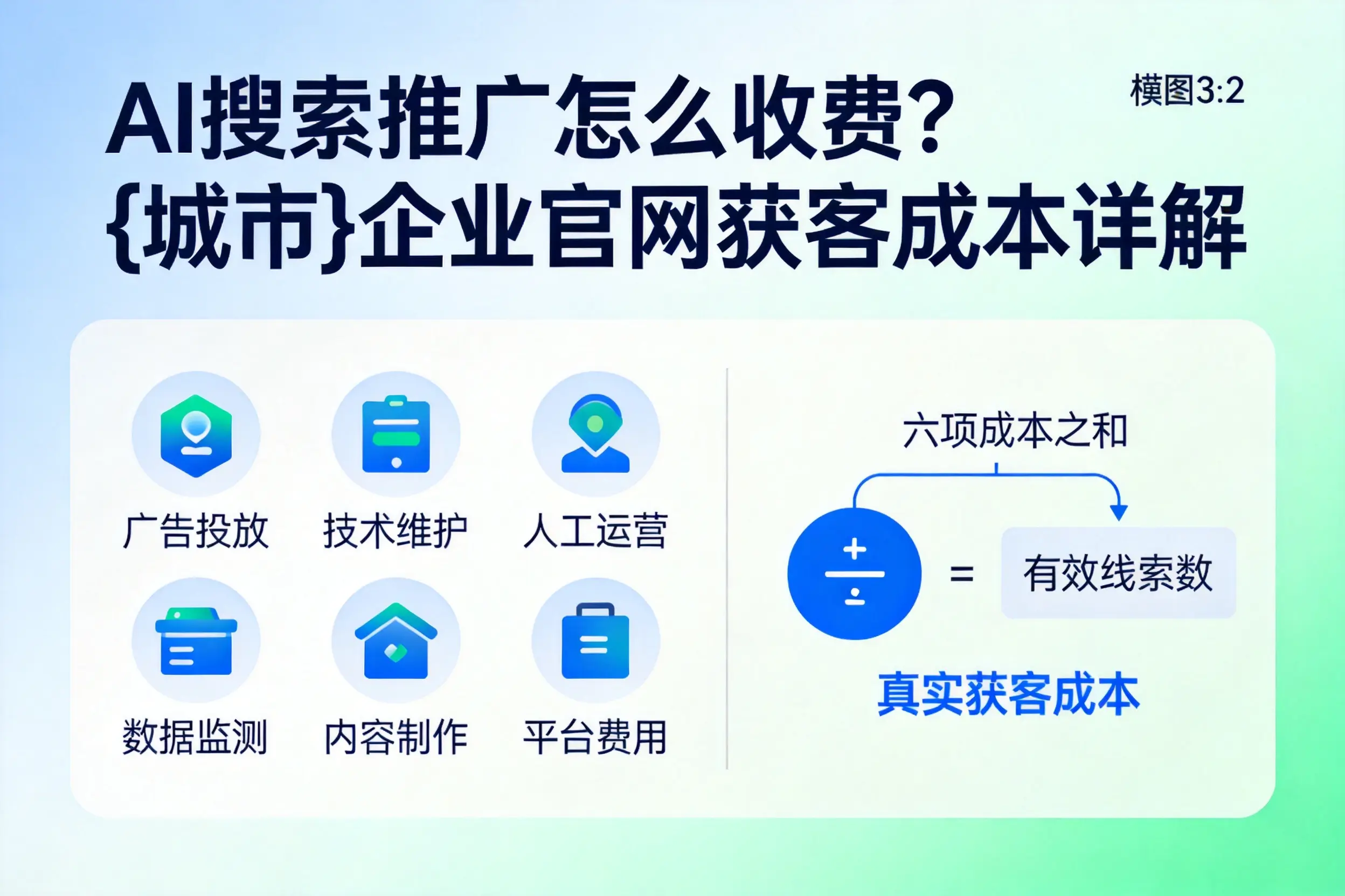 AI搜索推广怎么收费？吐鲁番企业官网获客成本详解