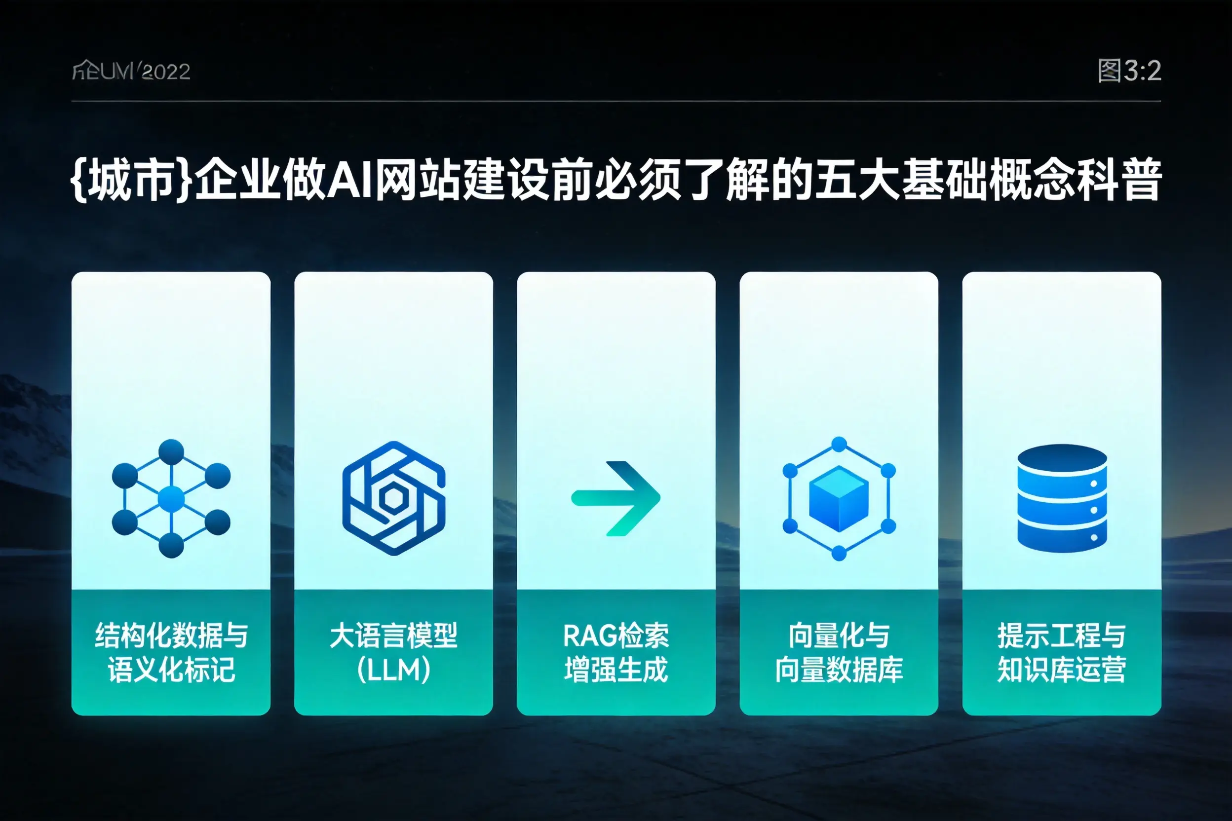 吐鲁番企业做AI网站建设前必须了解的五大基础概念科普