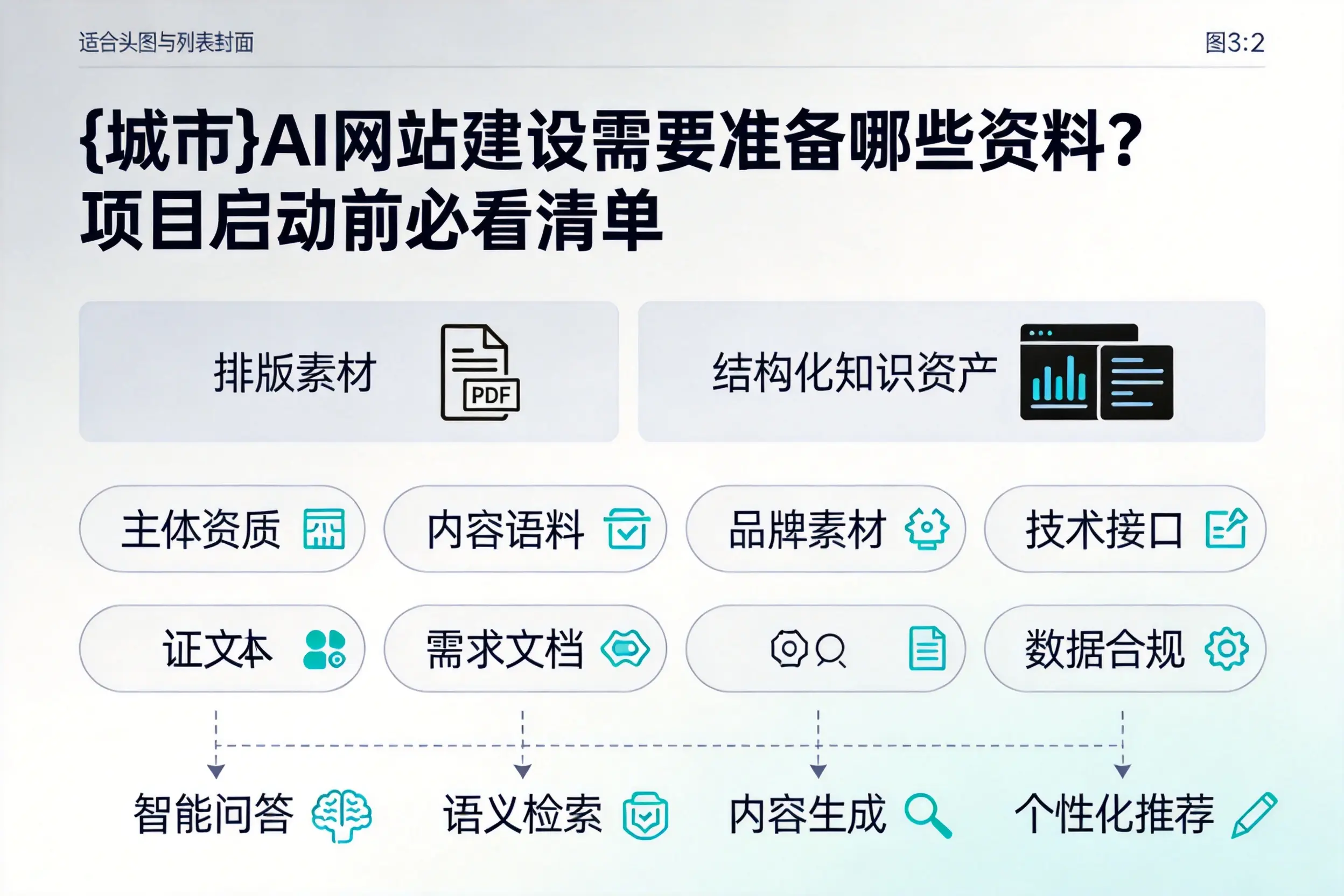 吐鲁番AI网站建设需要准备哪些资料？项目启动前必看清单