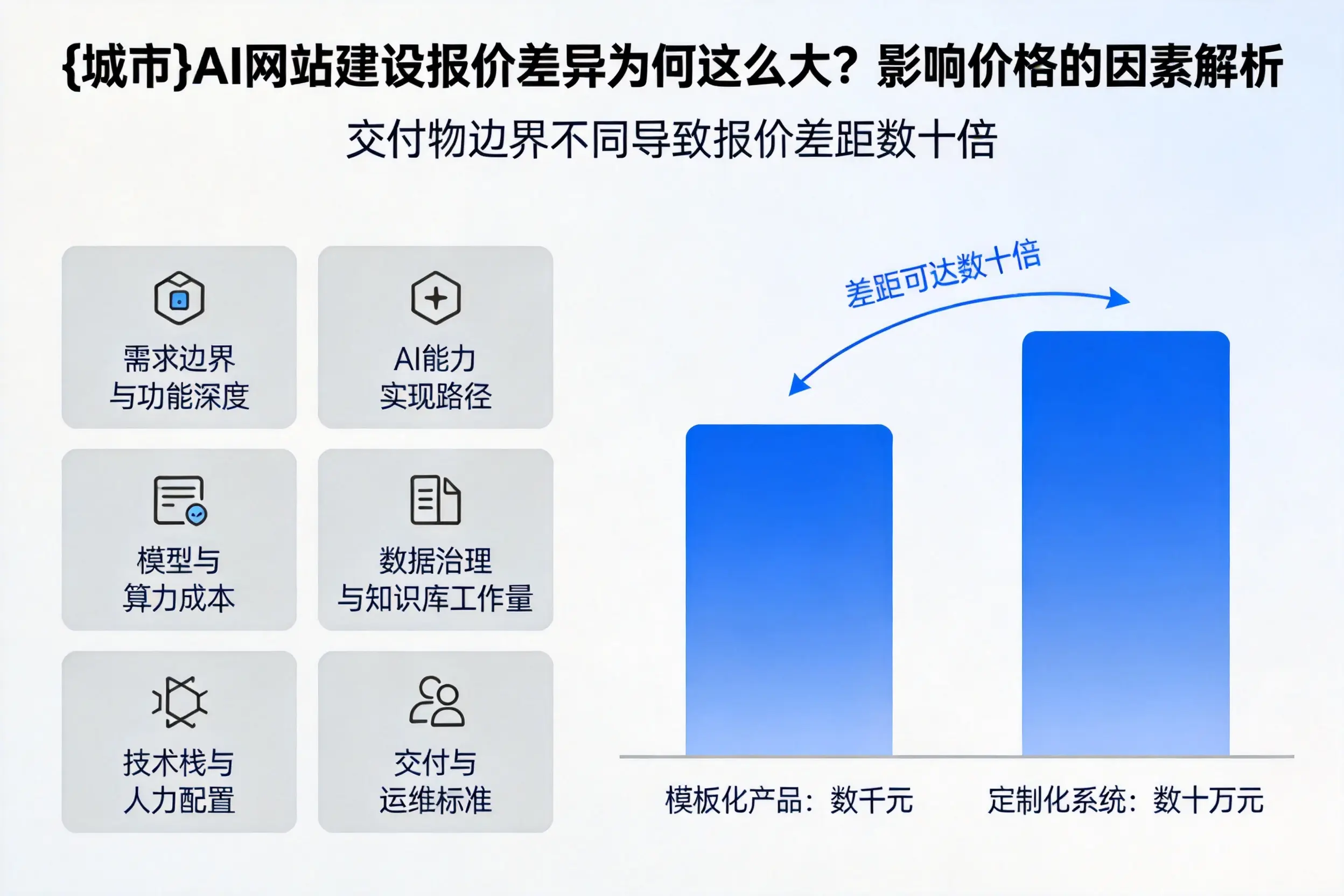 吐鲁番AI网站建设报价差异为何这么大？影响价格的因素解析