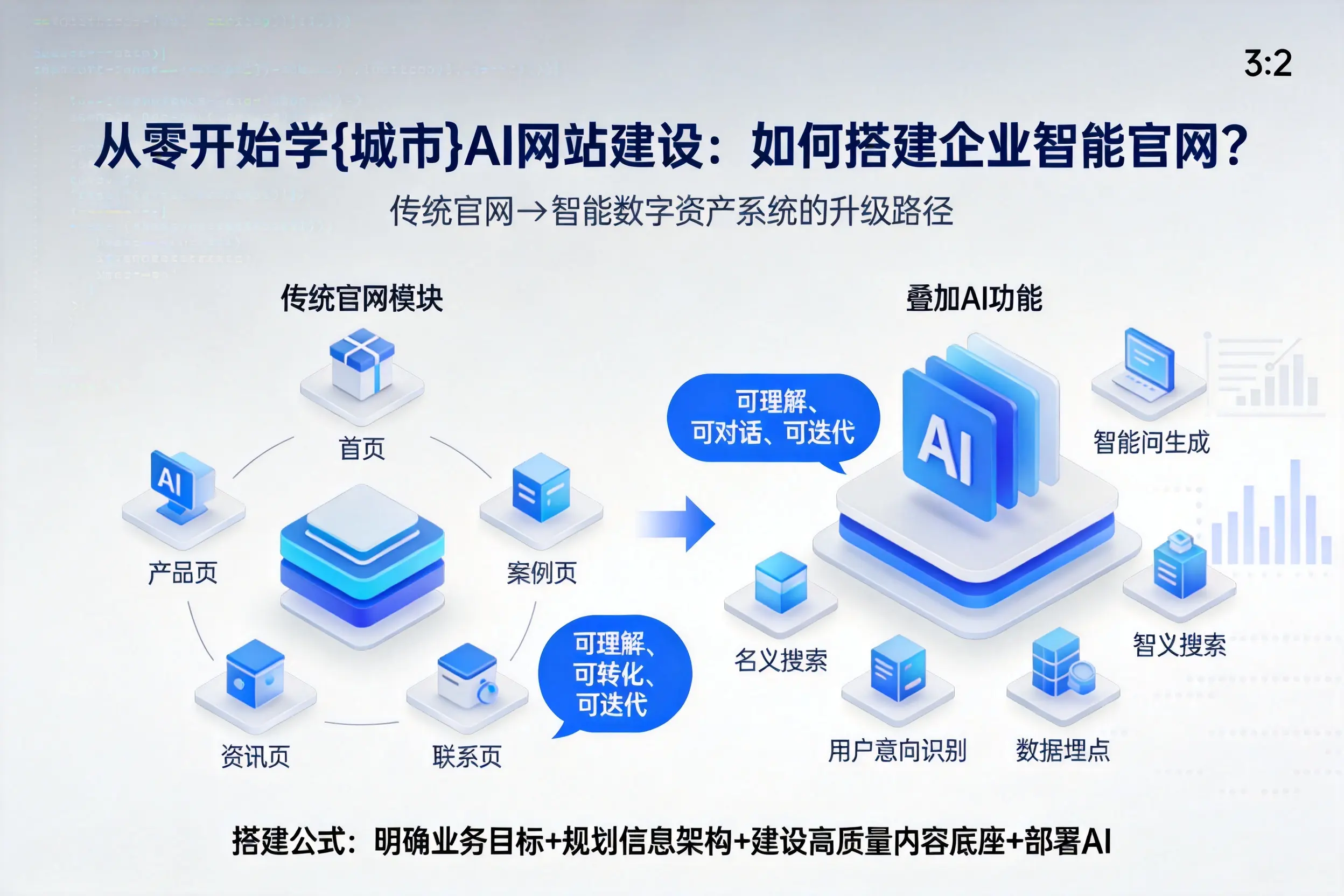从零开始学吐鲁番AI网站建设：如何搭建企业智能官网？