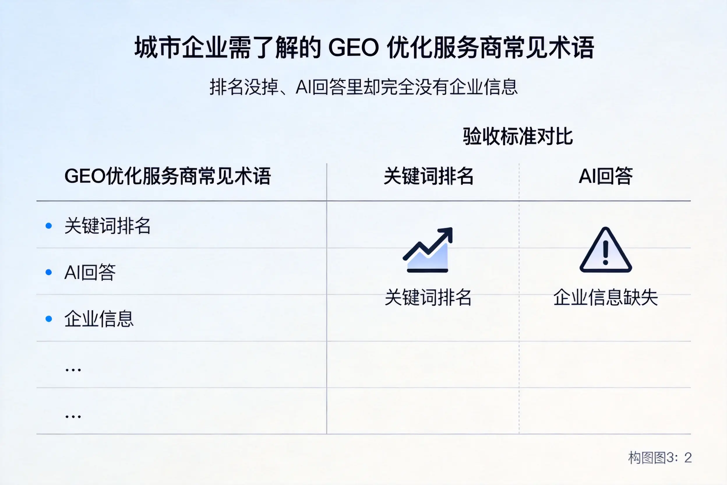 吐鲁番企业需了解的GEO优化服务商常见术语