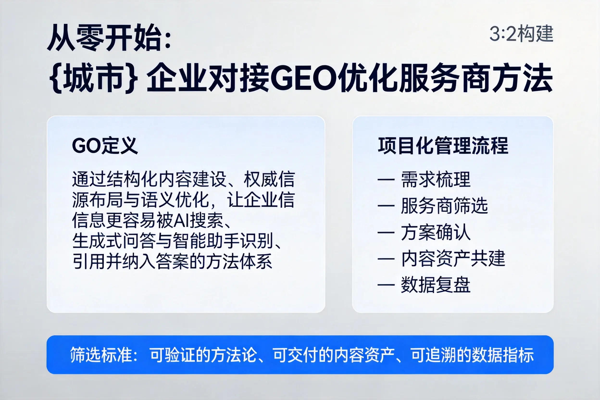 从零开始：吐鲁番企业对接GEO优化服务商方法