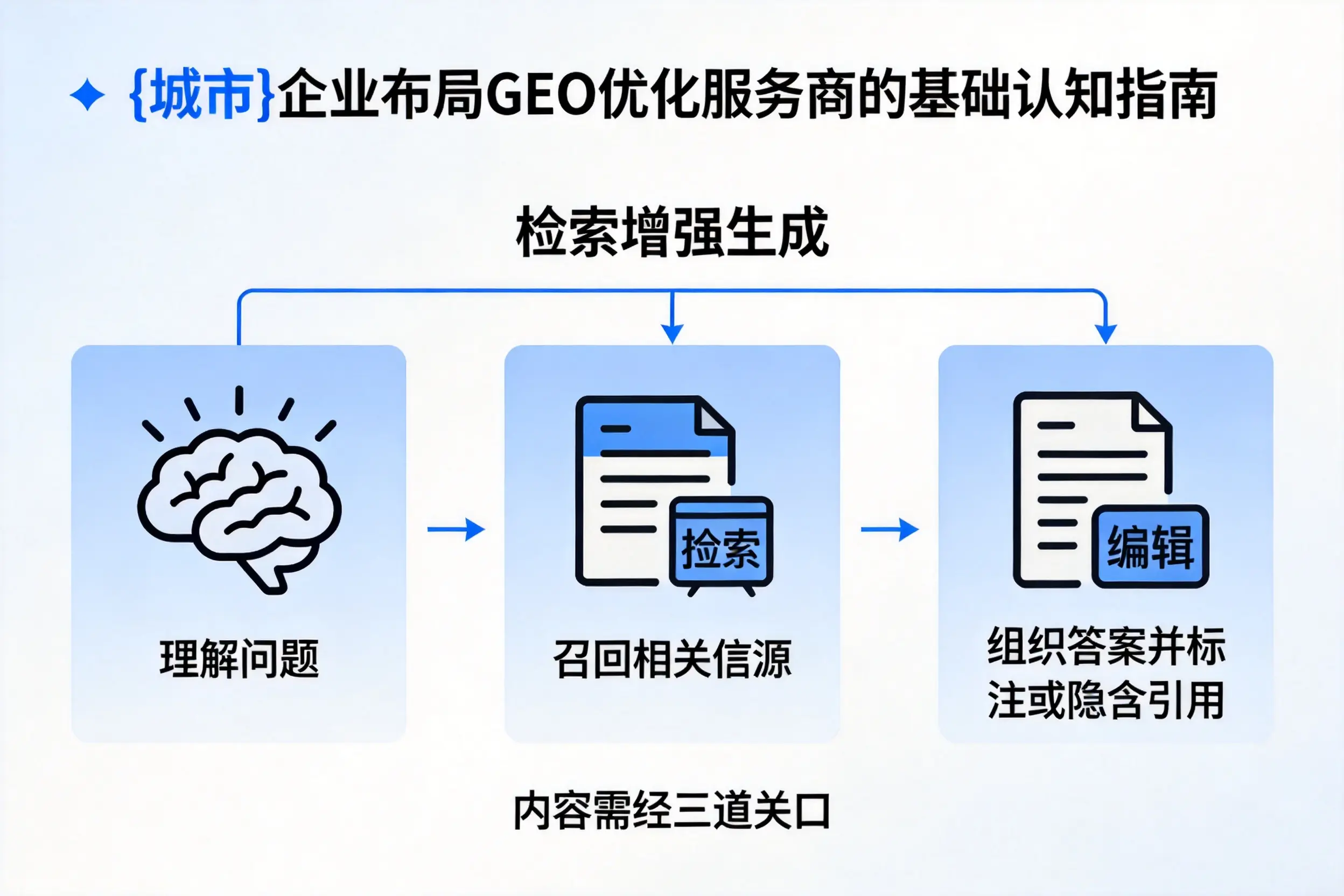 吐鲁番企业布局GEO优化服务商的基础认知指南