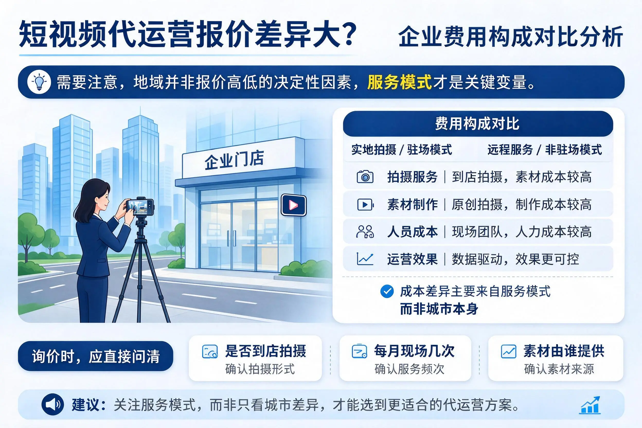 短视频代运营报价差异大？吐鲁番企业费用构成对比分析