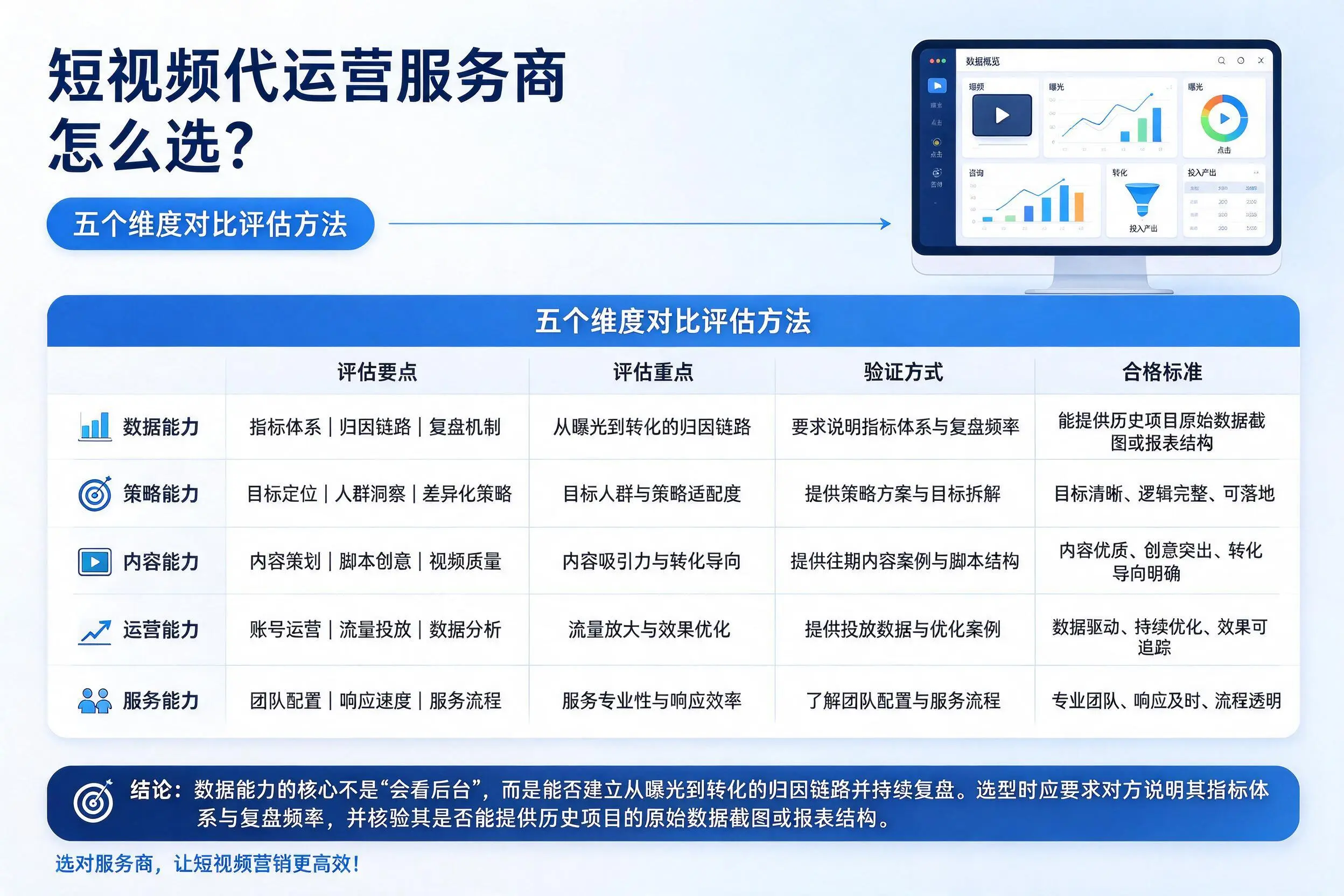 吐鲁番短视频代运营服务商怎么选?五个维度对比评估方法