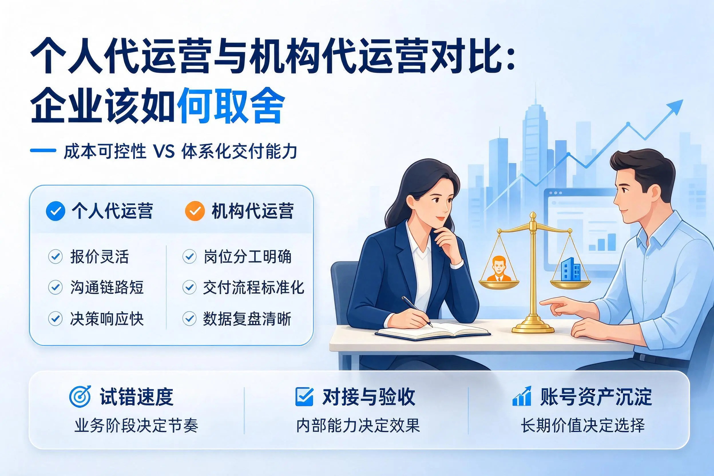 个人代运营与机构代运营对比:吐鲁番企业该如何取舍