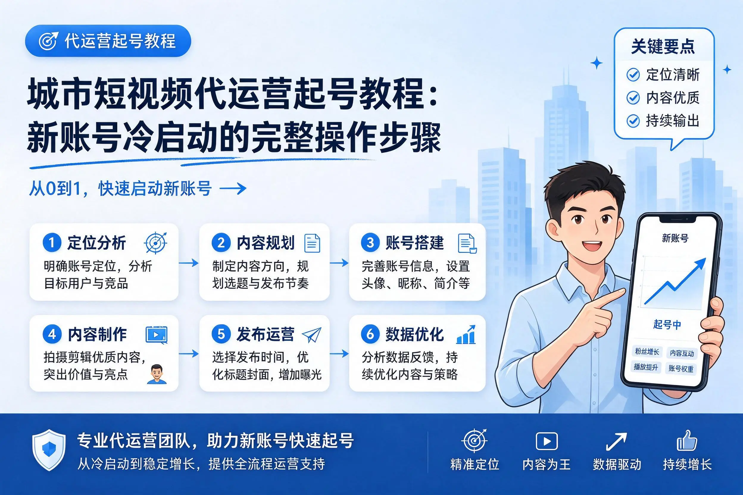 吐鲁番短视频代运营起号教程:新账号冷启动的完整操作步骤