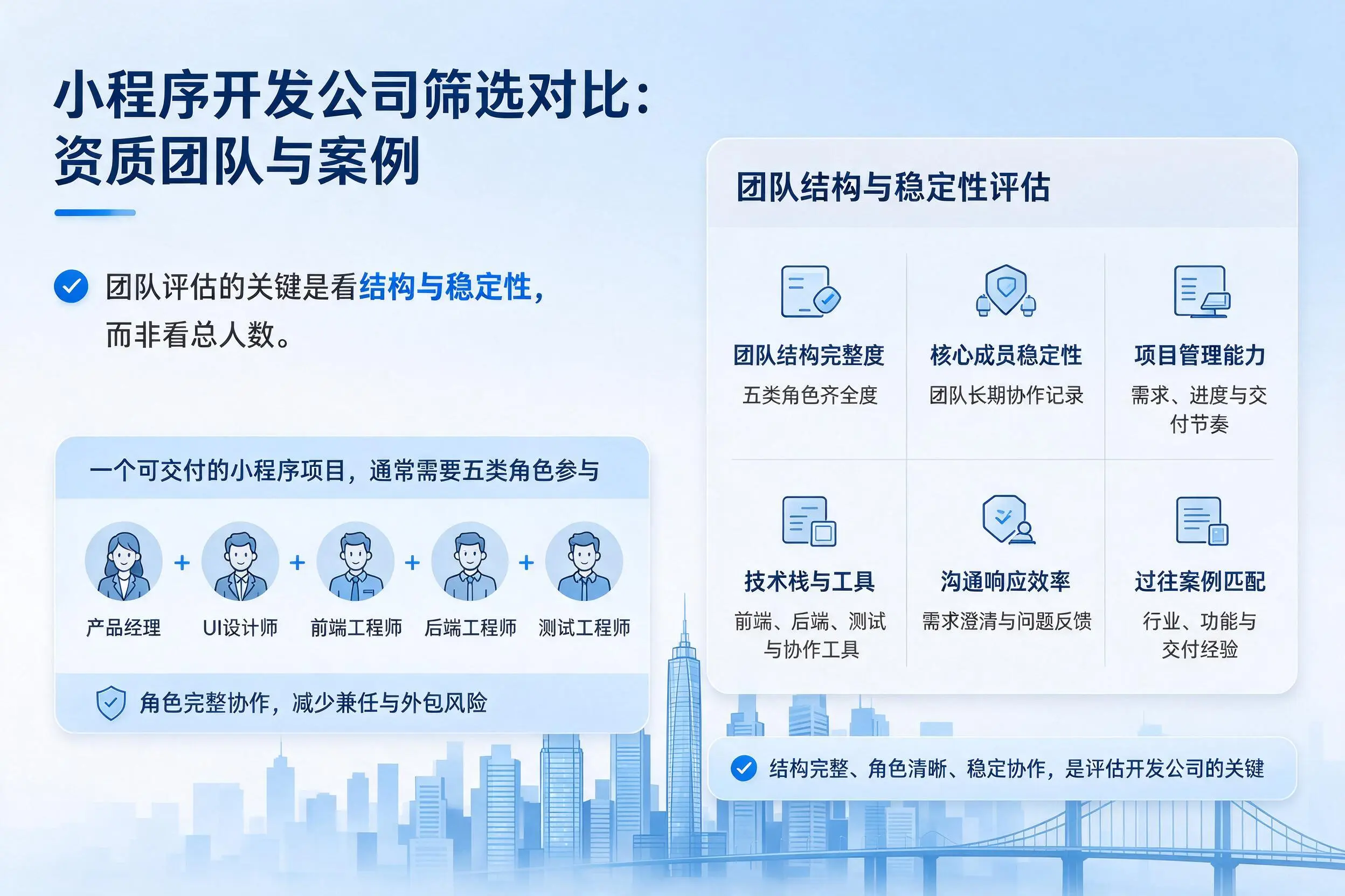 吐鲁番小程序开发公司筛选对比:资质团队与案例
