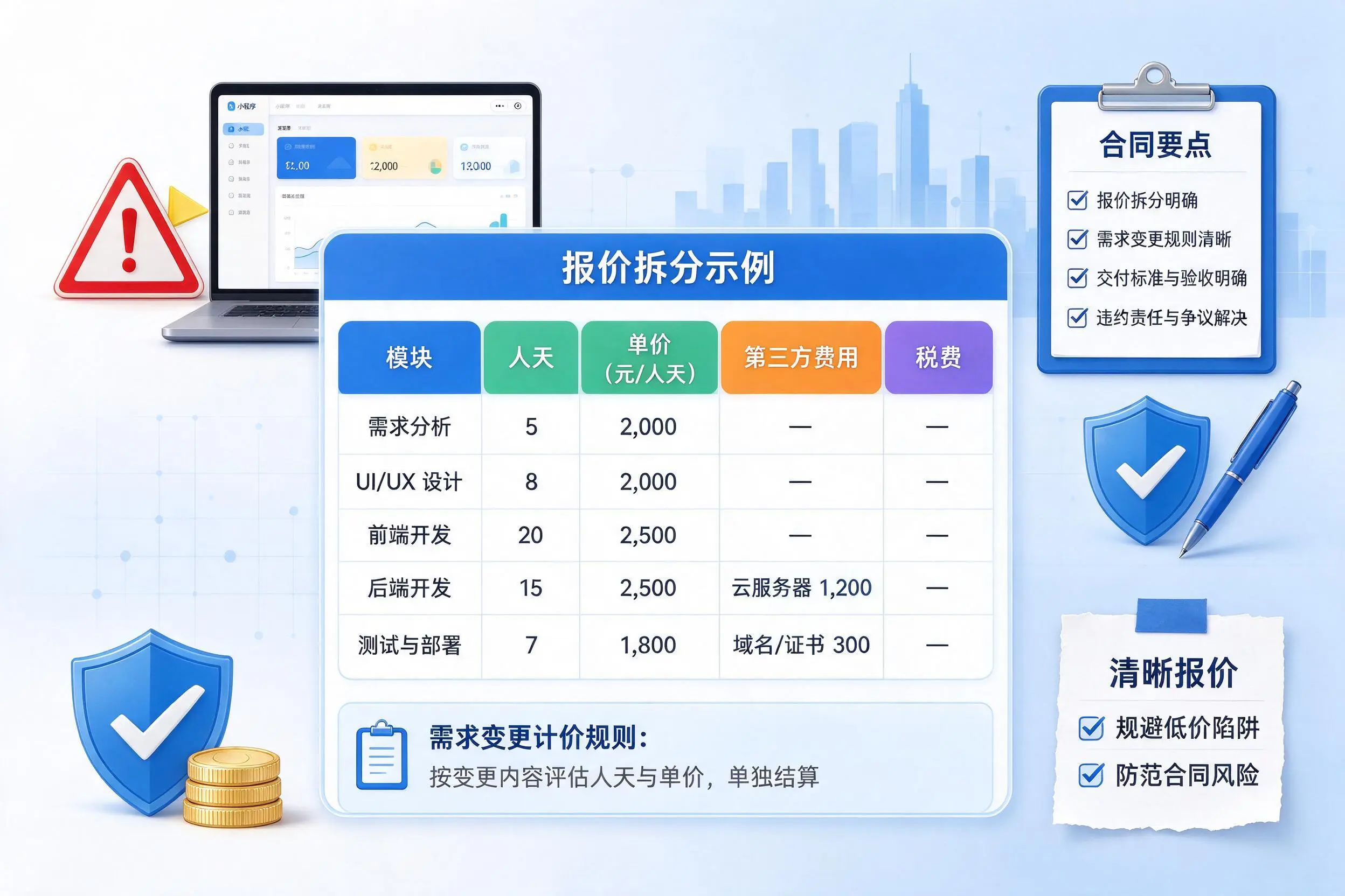 吐鲁番小程序开发避坑指南：低价陷阱与合同风险