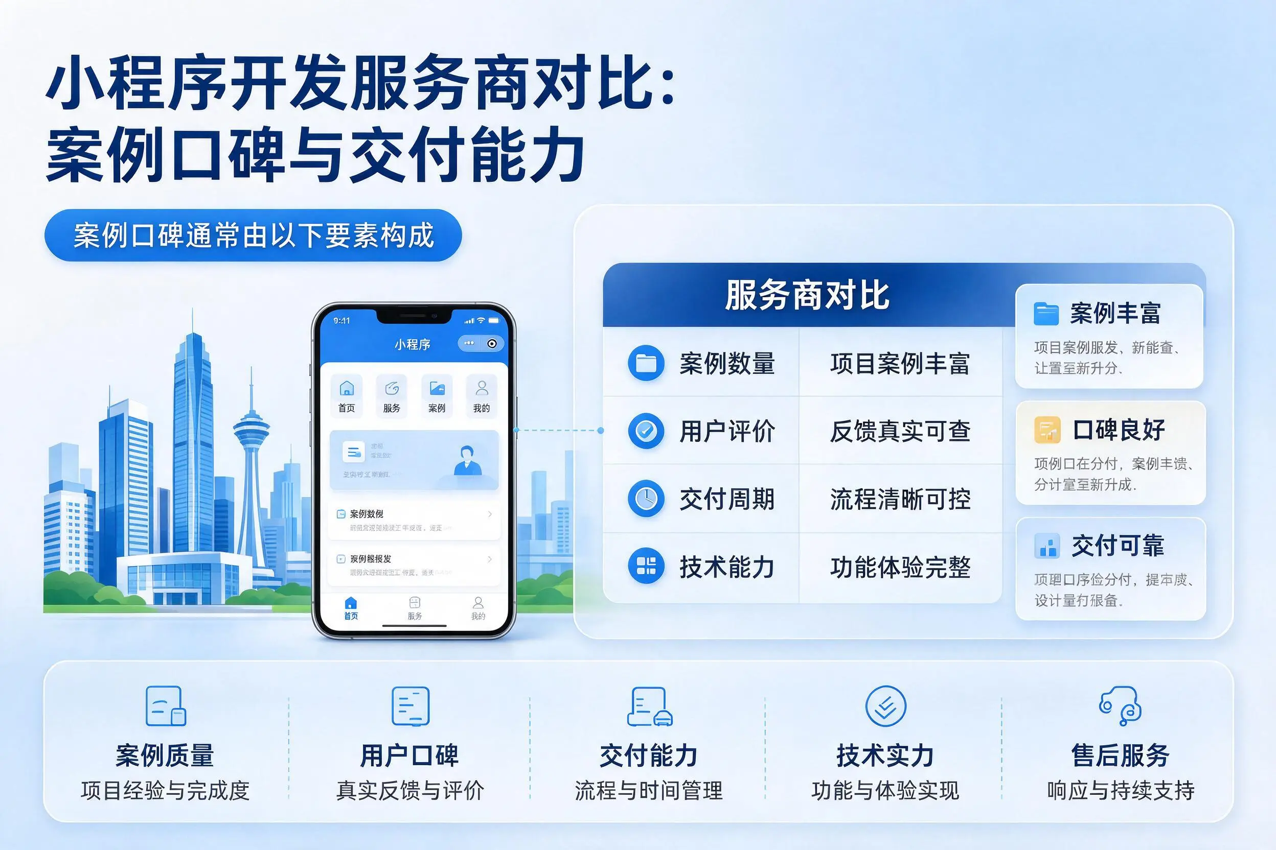 吐鲁番小程序开发服务商对比:案例口碑与交付能力