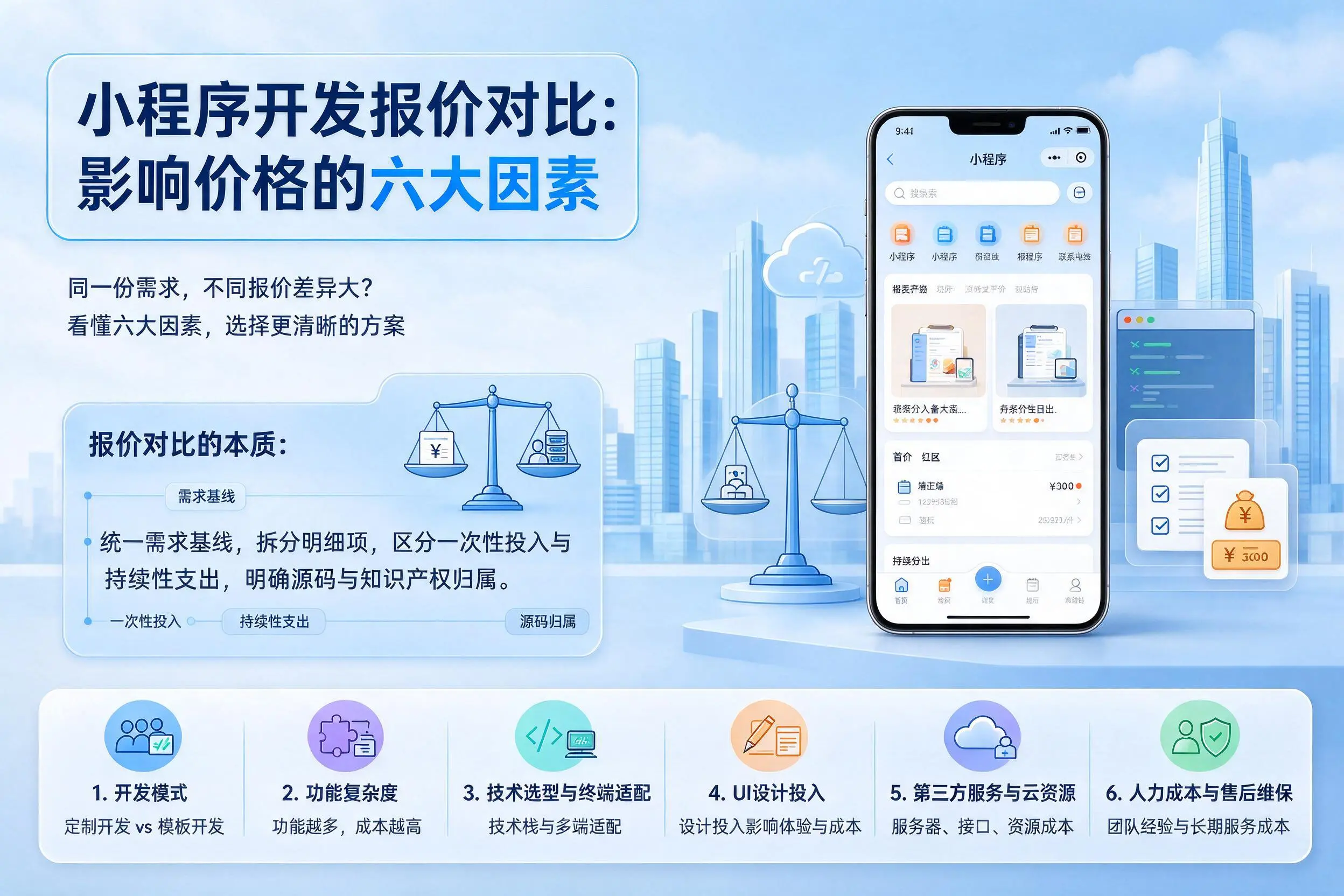 吐鲁番小程序开发报价对比:影响价格的六大因素