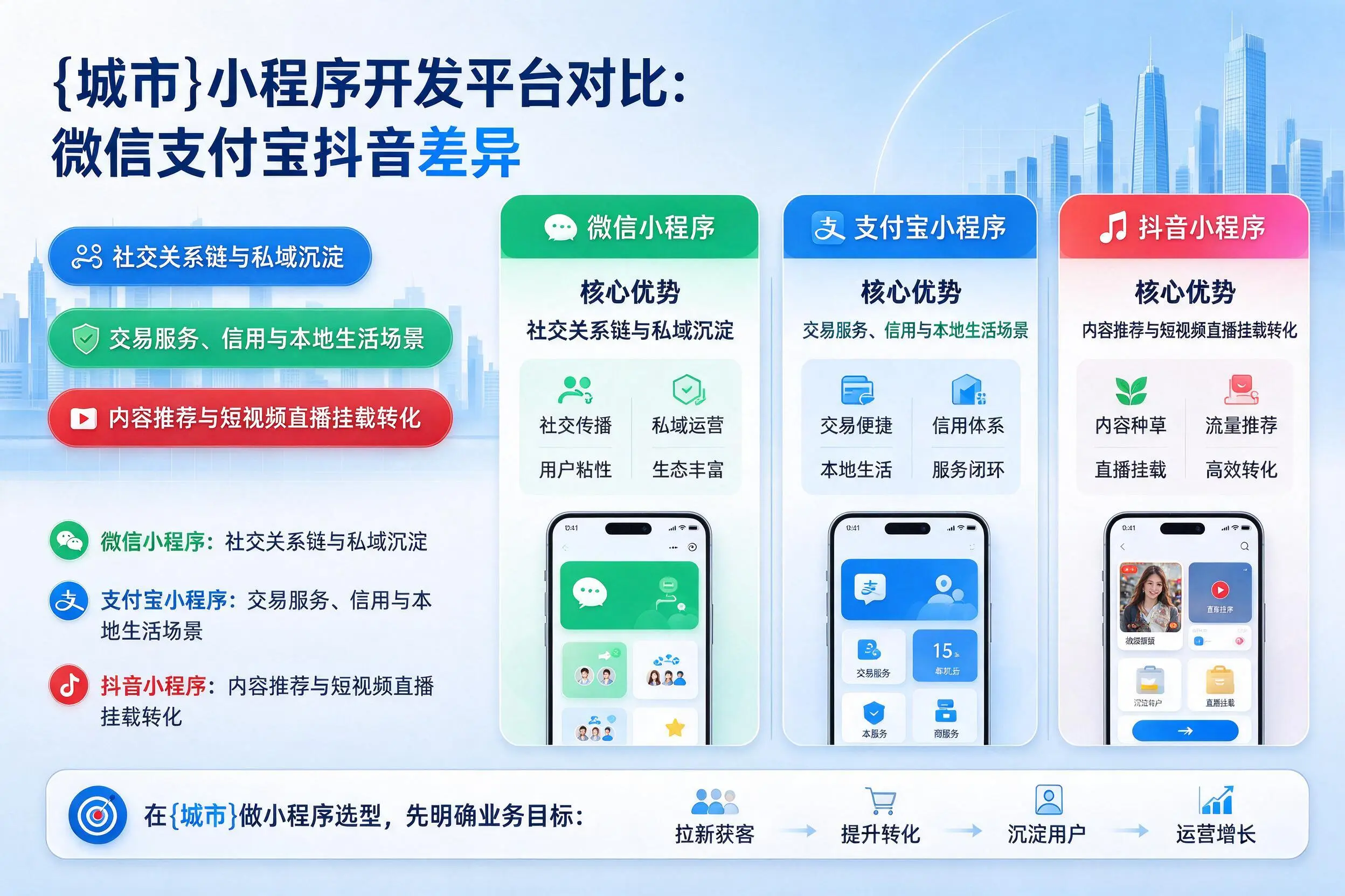 吐鲁番小程序开发平台对比：微信支付宝抖音差异