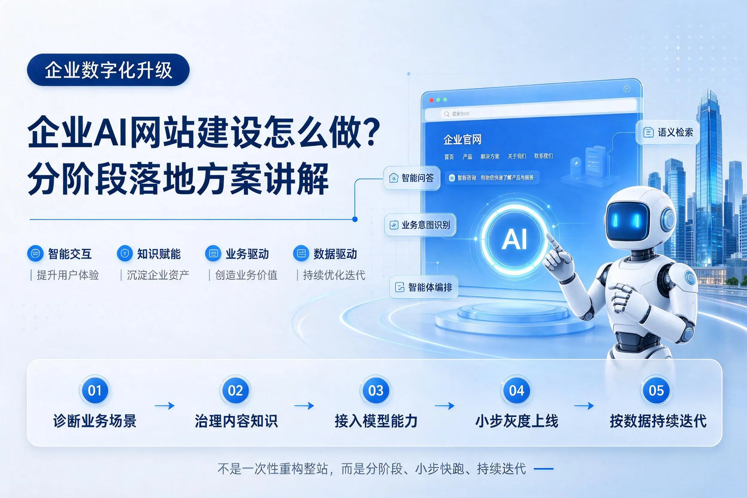 吐鲁番企业AI网站建设怎么做?分阶段落地方案讲解