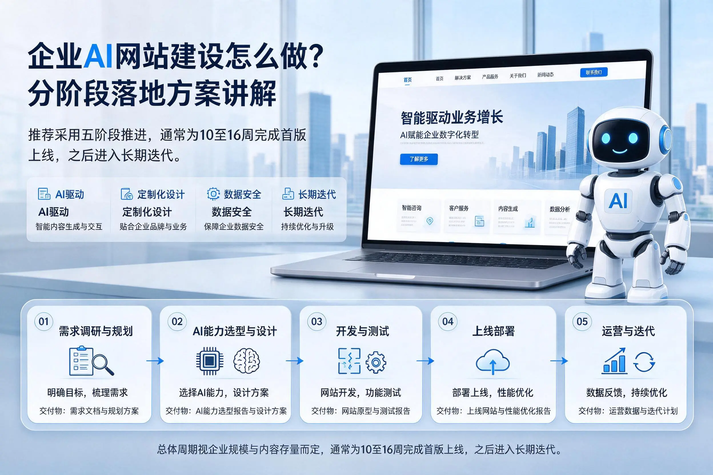 吐鲁番企业AI网站建设怎么做?分阶段落地方案讲解