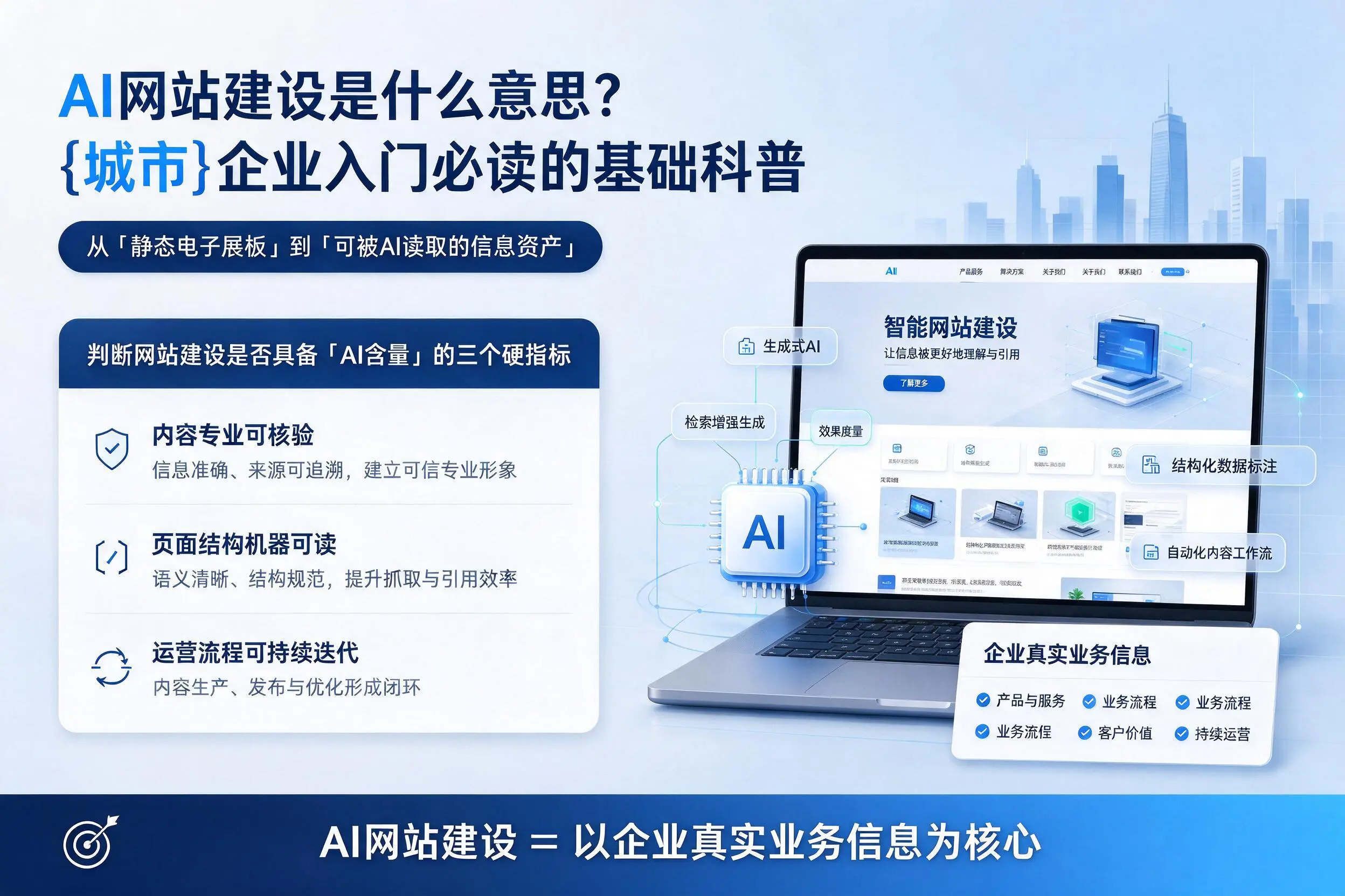 AI网站建设是什么意思？吐鲁番企业入门必读的基础科普