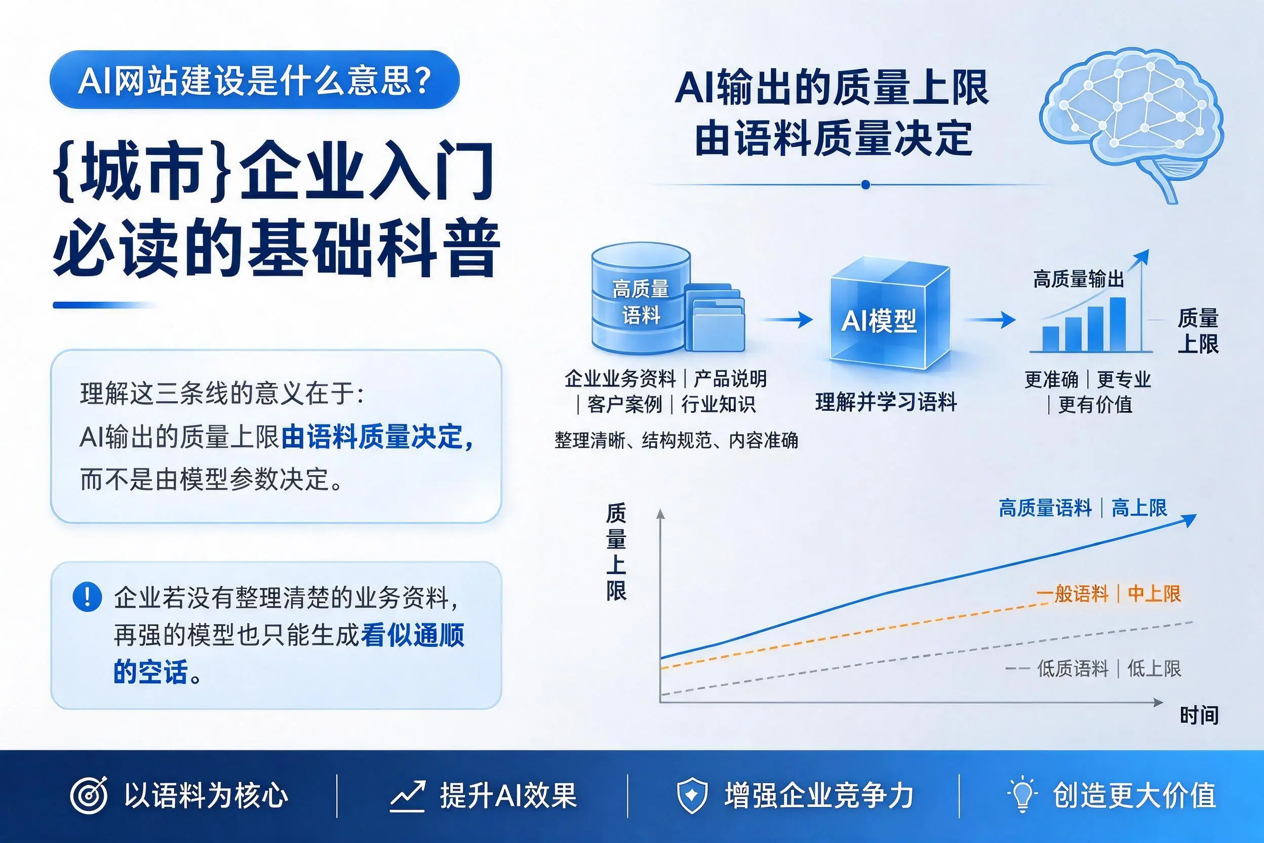 AI网站建设是什么意思？吐鲁番企业入门必读的基础科普