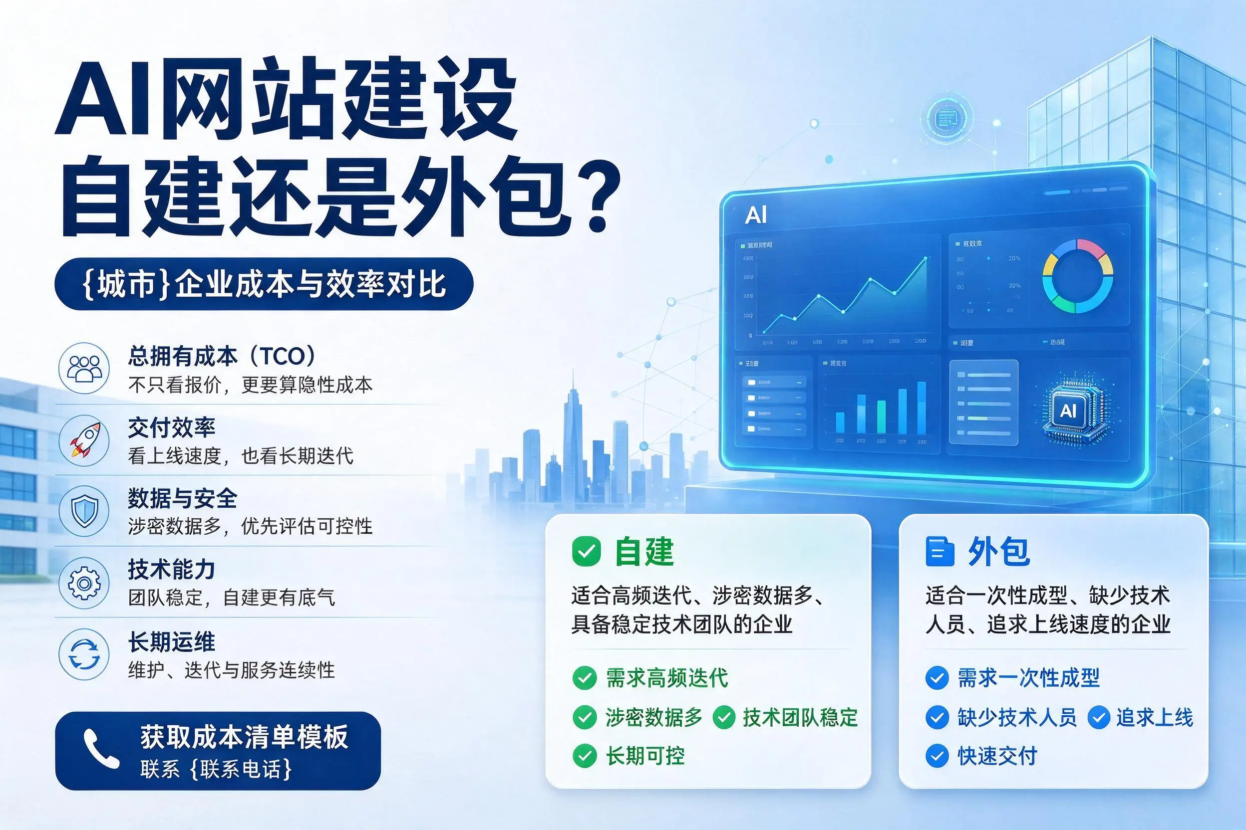 AI网站建设自建还是外包？吐鲁番企业成本与效率对比