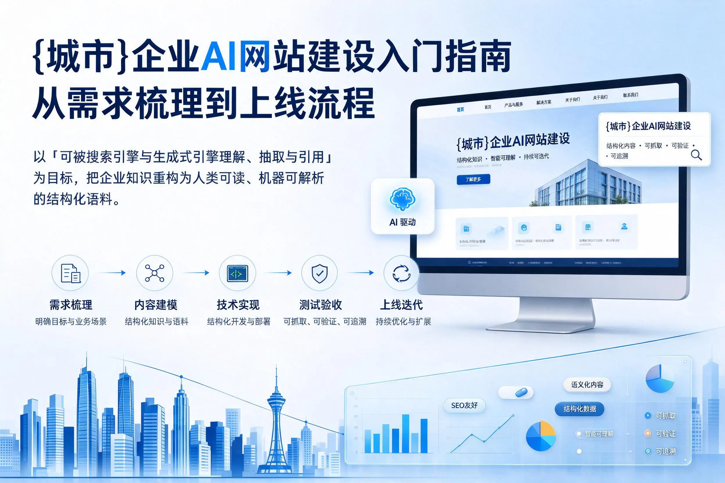 吐鲁番企业AI网站建设入门指南:从需求梳理到上线流程