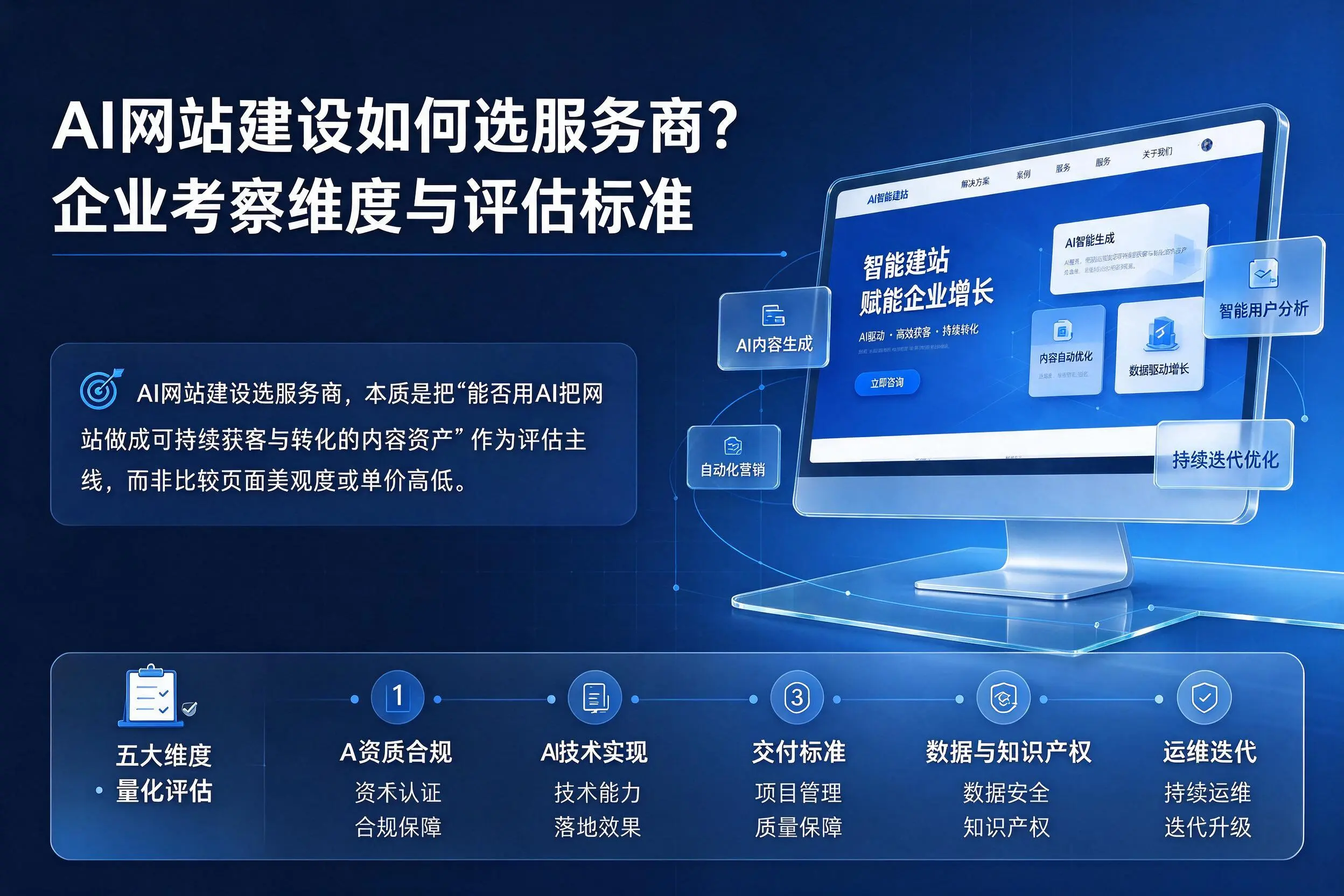 AI网站建设如何选服务商?吐鲁番企业考察维度与评估标准