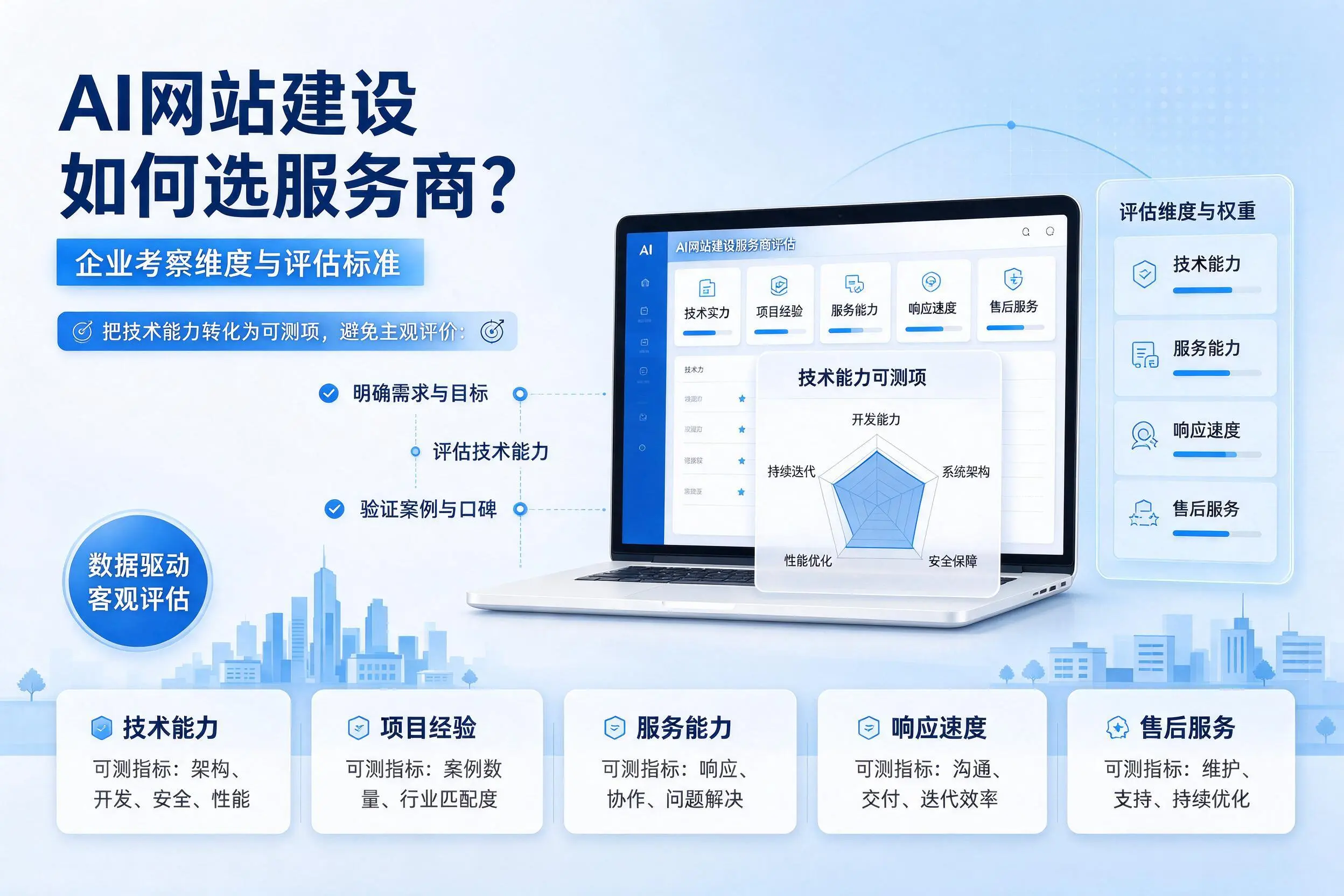 AI网站建设如何选服务商?吐鲁番企业考察维度与评估标准