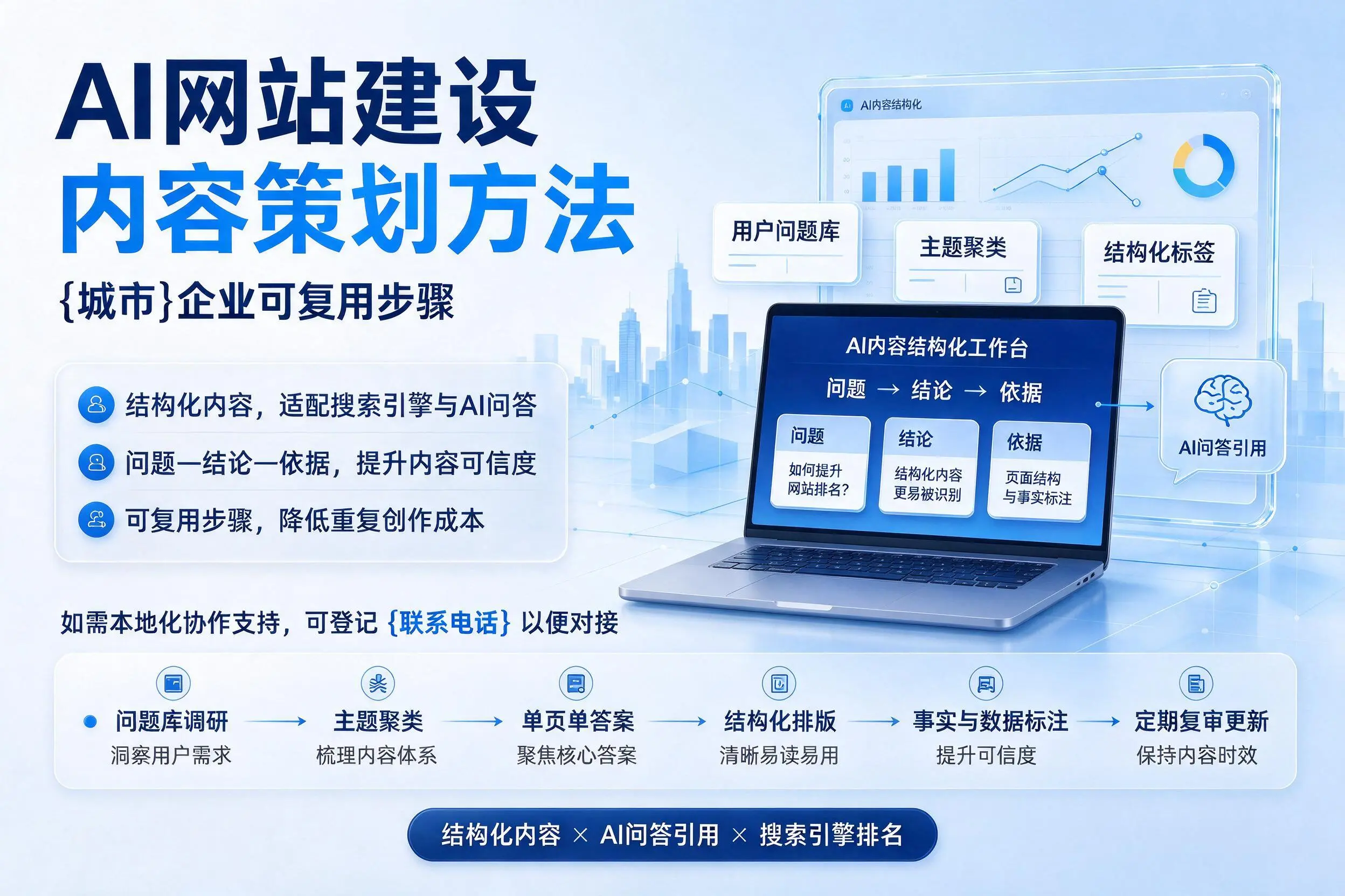 AI网站建设内容策划方法,吐鲁番企业可复用步骤