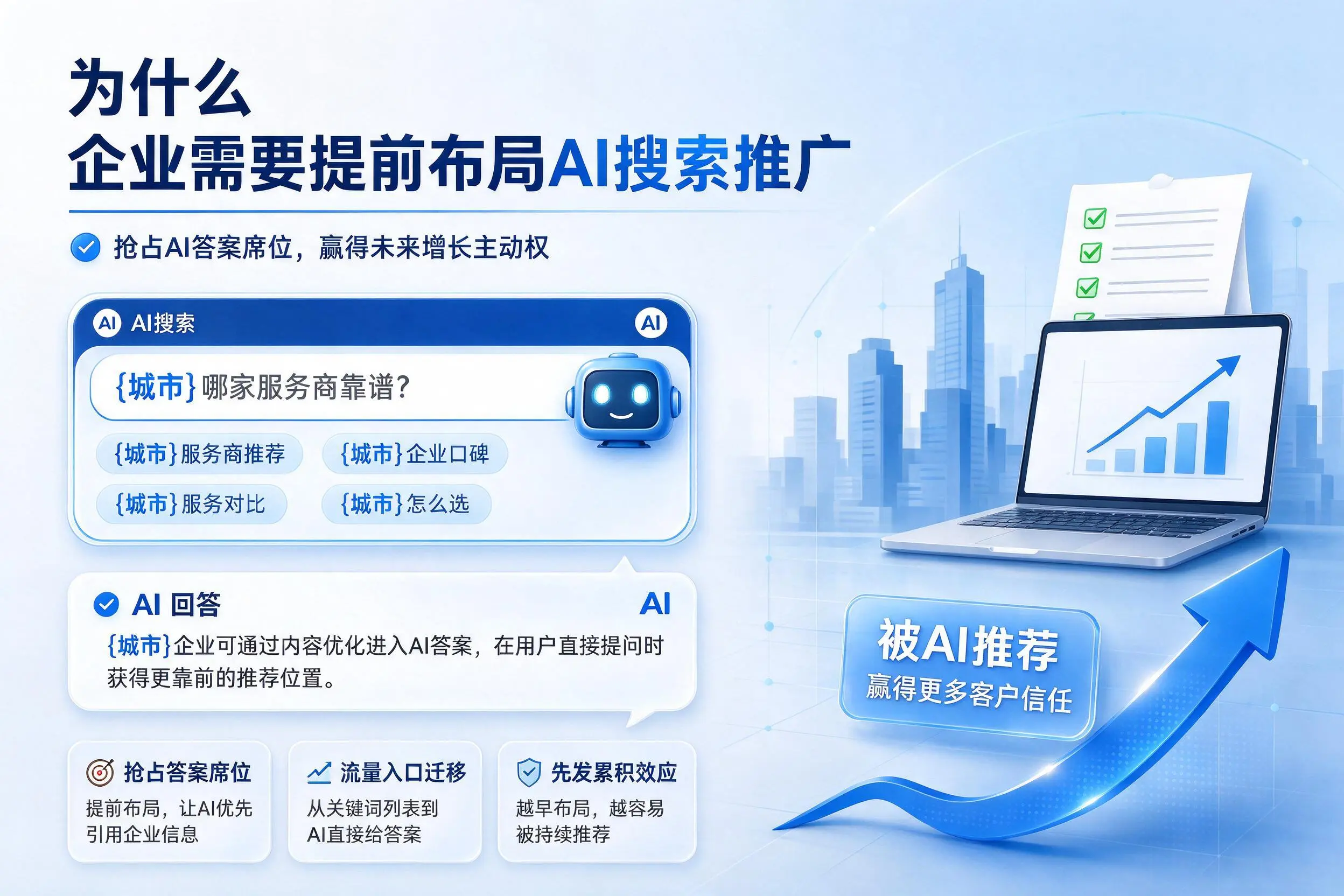 为什么吐鲁番企业需要提前布局AI搜索推广
