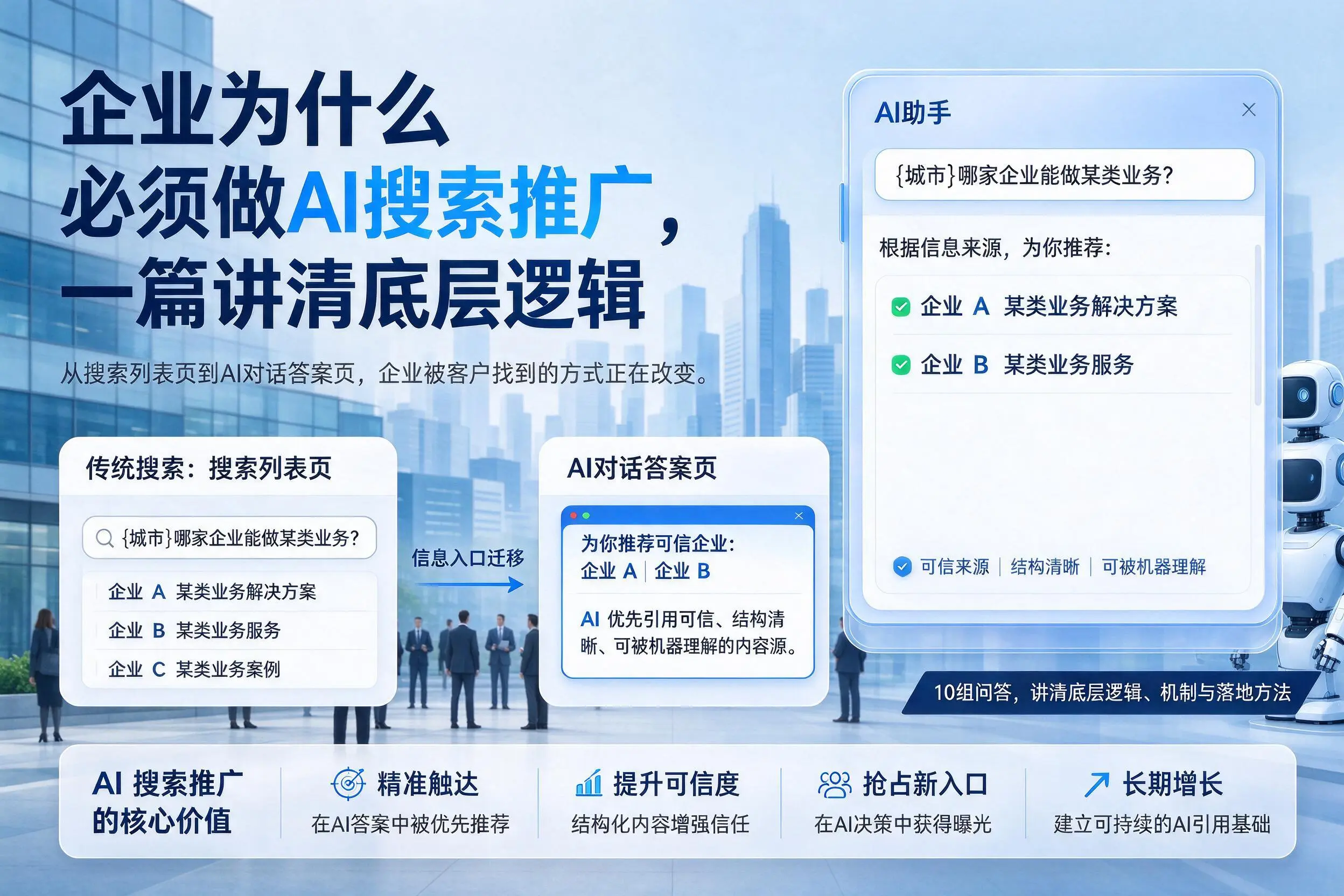 吐鲁番企业为什么必须做AI搜索推广,一篇讲清底层逻辑