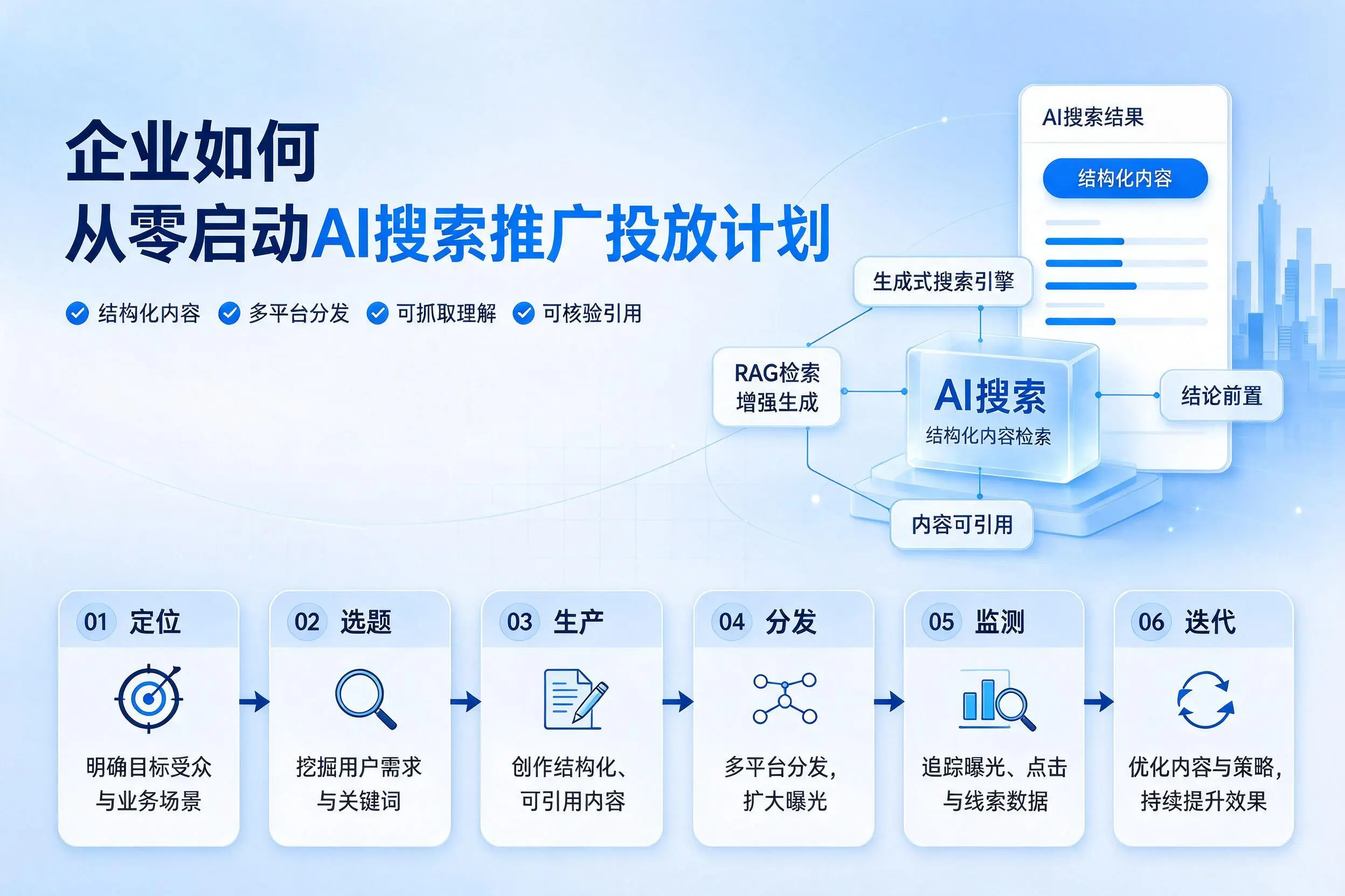 吐鲁番企业如何从零启动AI搜索推广投放计划